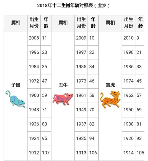 2024 咩生肖|【十二生肖年份】12生肖年齡對照表、今年生肖 